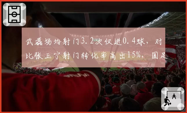 武磊场均射门3.2次仅进0.4球，对比张玉宁射门转化率高出15%，国足锋线效率差异在哪
